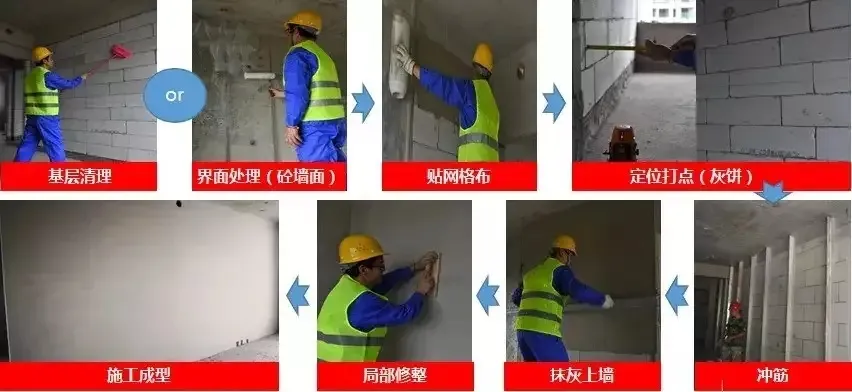 “一步到位”的石膏涂抹工艺：规范操作与高效技巧