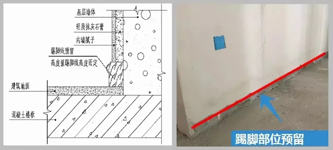 “一步到位”的石膏涂抹工艺：规范操作与高效技巧