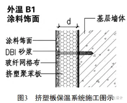 外墙水包砂多彩涂料施工质量控制要点分析