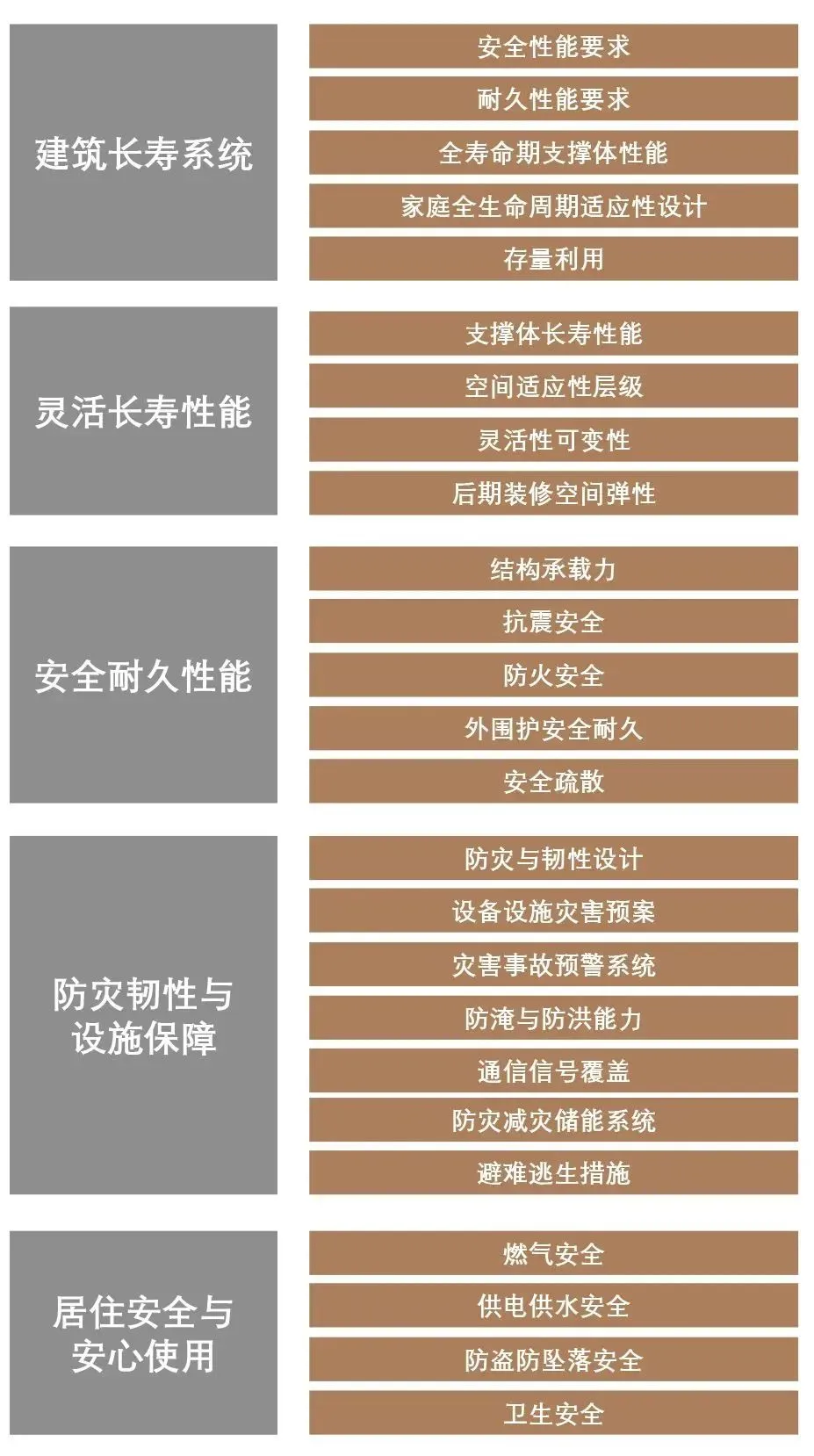 《新时代好住房建筑设计指南》发布