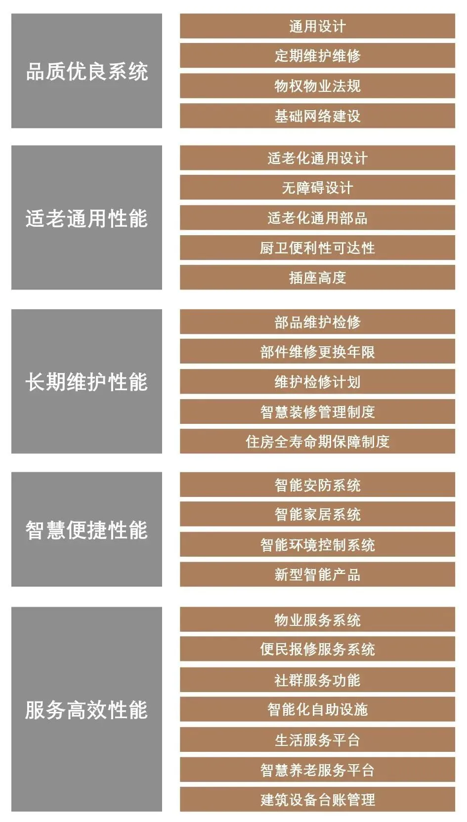 《新时代好住房建筑设计指南》发布