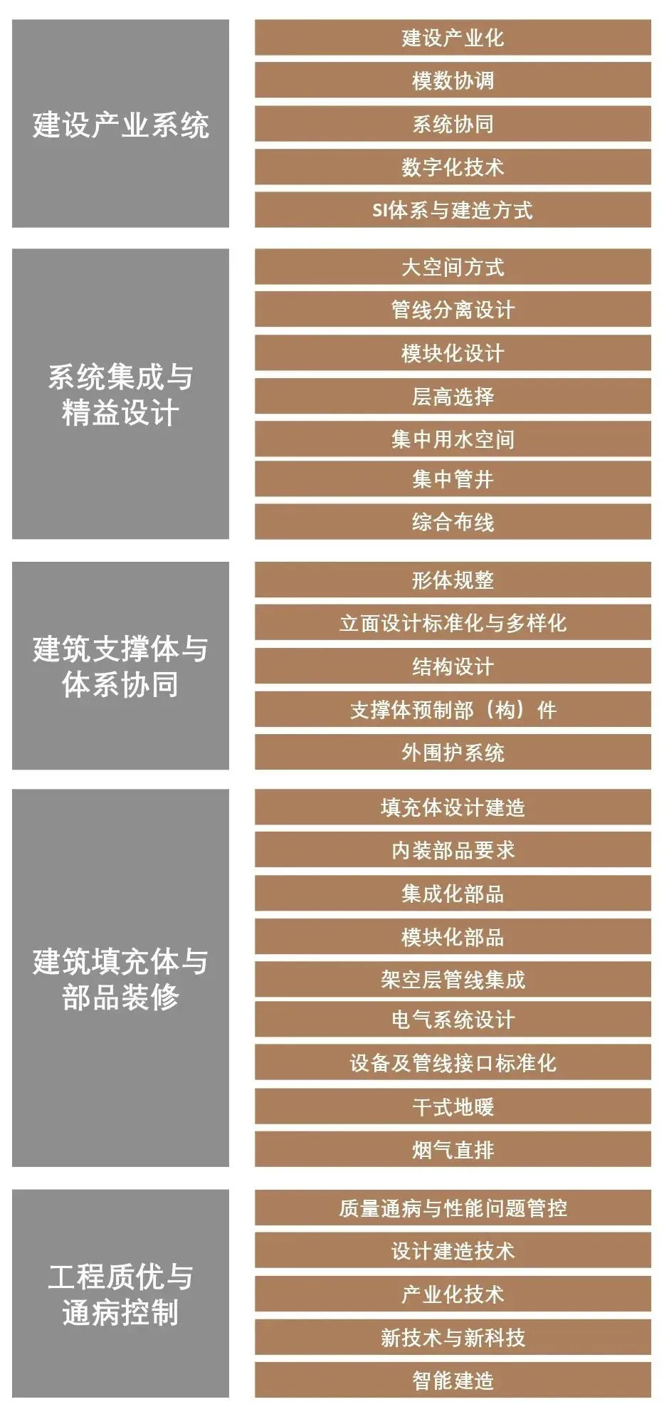 《新时代好住房建筑设计指南》发布
