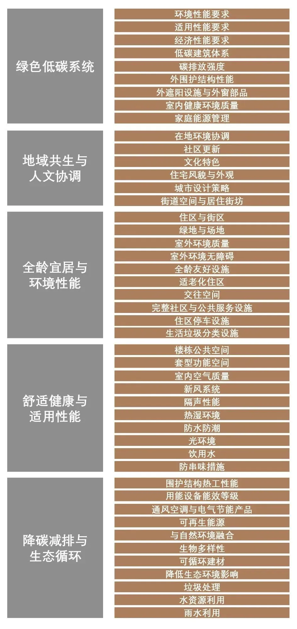 《新时代好住房建筑设计指南》发布