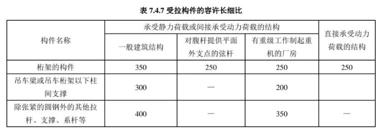 雨篷拉杆长细比的科学取值探讨