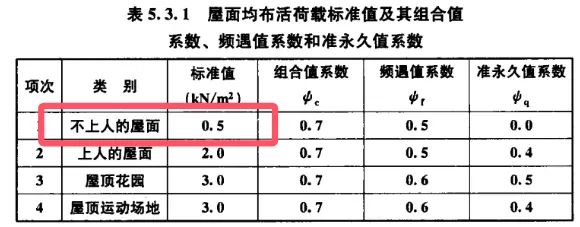 雨篷拉杆长细比的科学取值探讨