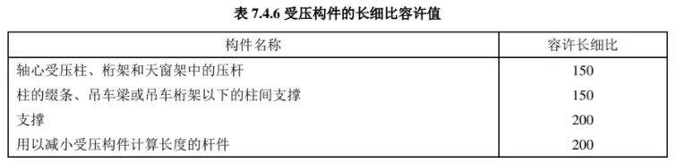 雨篷拉杆长细比的科学取值探讨