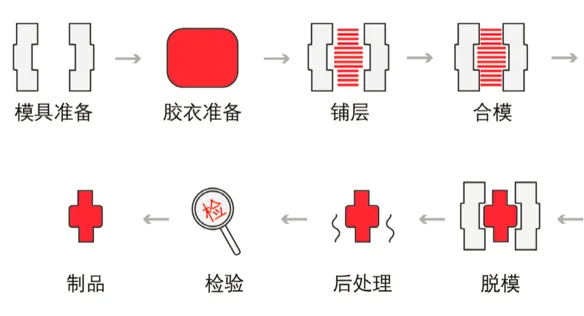 建议收藏丨一文看懂23种塑料成型工艺，配动态图