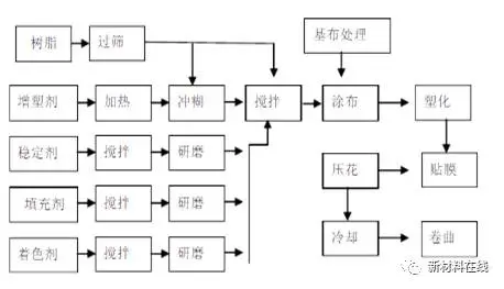 建议收藏丨一文看懂23种塑料成型工艺，配动态图