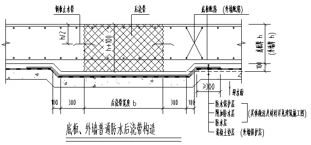 “后浇带混凝土浇筑” 施工工艺全面剖析，一看就懂。