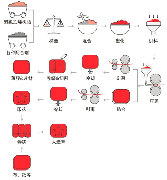 建议收藏丨一文看懂23种塑料成型工艺，配动态图