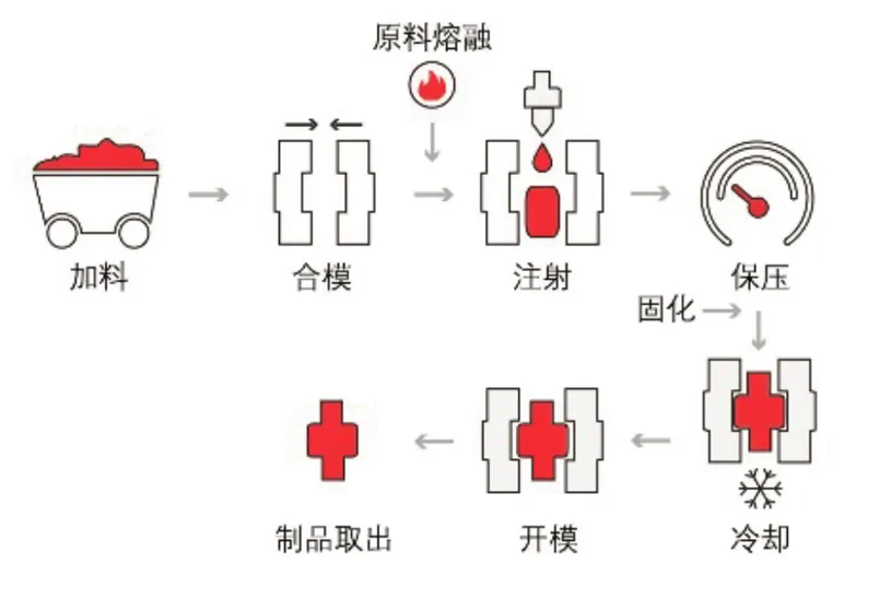 建议收藏丨一文看懂23种塑料成型工艺，配动态图