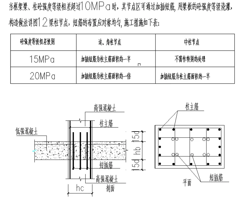 “不同标号混凝土接茬” 施工工艺全面剖析，一看就懂。