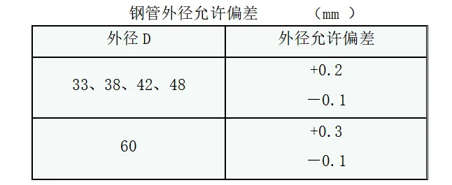 “承插盘扣式模板支架” 施工工艺全面剖析，一看就懂。