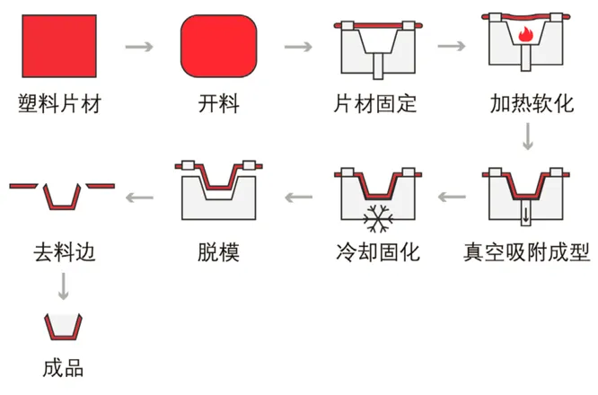 建议收藏丨一文看懂23种塑料成型工艺，配动态图
