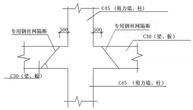 “不同标号混凝土接茬” 施工工艺全面剖析，一看就懂。
