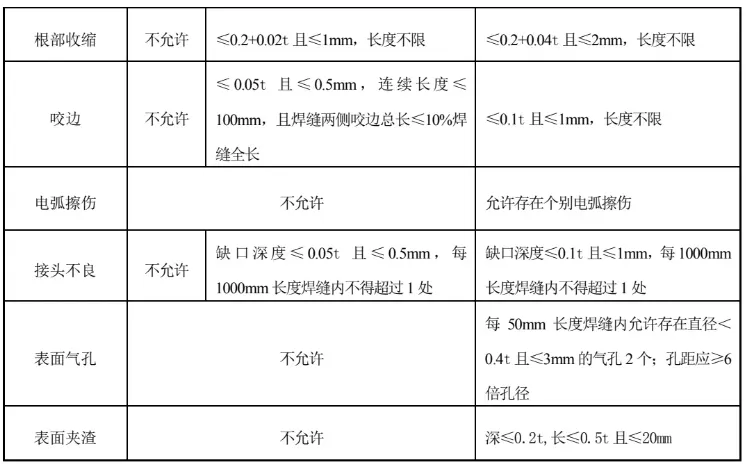钢结构焊缝质量等级及焊缝检测要求