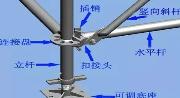 “承插盘扣式模板支架” 施工工艺全面剖析，一看就懂。