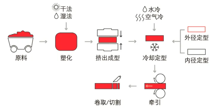 建议收藏丨一文看懂23种塑料成型工艺，配动态图