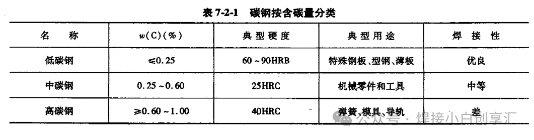 碳钢的分类与命名规则 | 常见碳钢命名规则详解