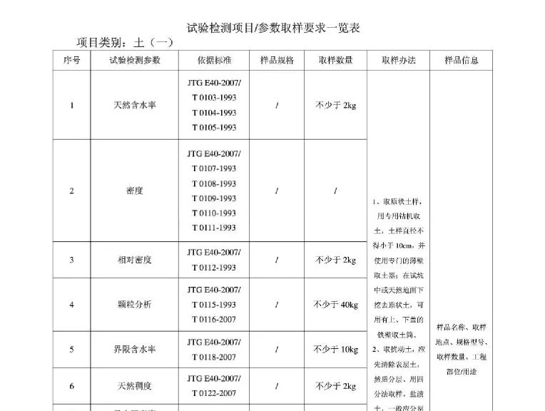 试验检测项目参数取样要求一览表pdf高清免费分享