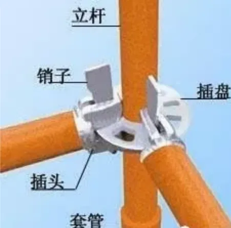 “承插盘扣式模板支架” 施工工艺全面剖析，一看就懂。