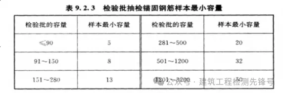 房屋主体结构四大核心项目实体检测抽样及检测方法全解析