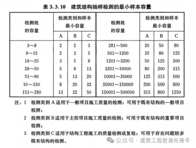 房屋主体结构四大核心项目实体检测抽样及检测方法全解析