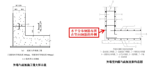 “跳仓法”取代“后浇带”：大体积混凝土施工最新范例，提质增效！