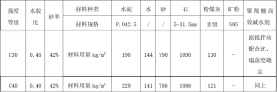 “跳仓法”取代“后浇带”：大体积混凝土施工最新范例，提质增效！