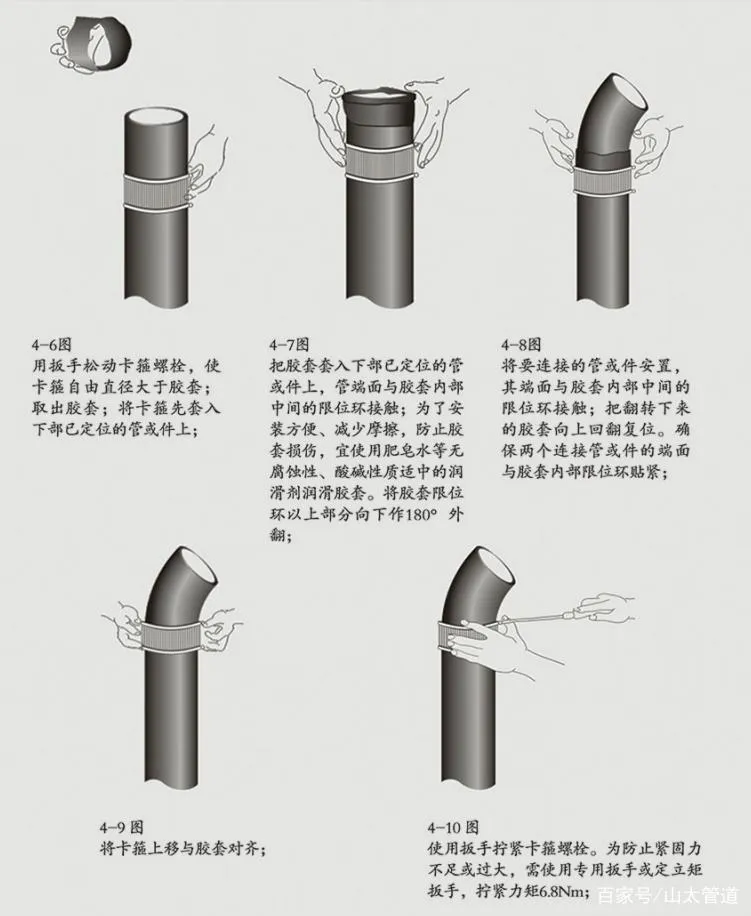 关于柔性铸铁排水管连接那些事 A型、B型、W型的特性与区别
