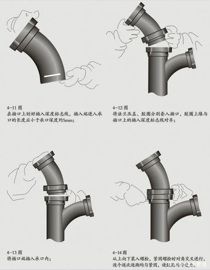 关于柔性铸铁排水管连接那些事 A型、B型、W型的特性与区别