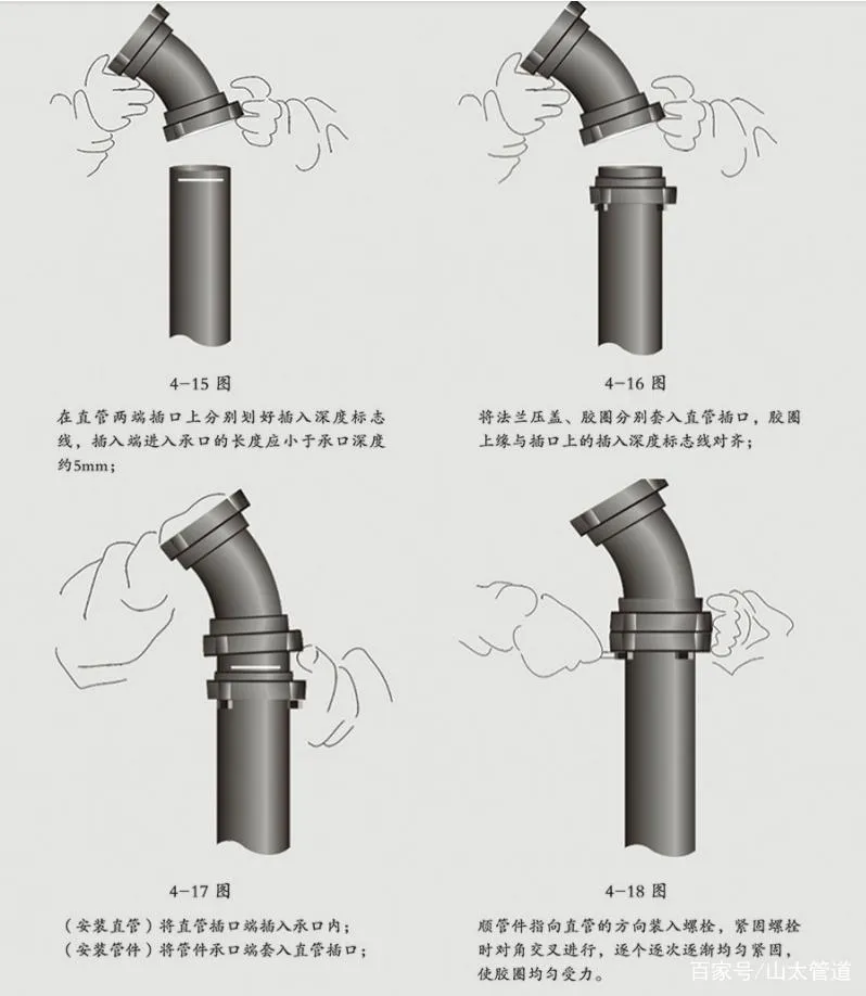 关于柔性铸铁排水管连接那些事 A型、B型、W型的特性与区别