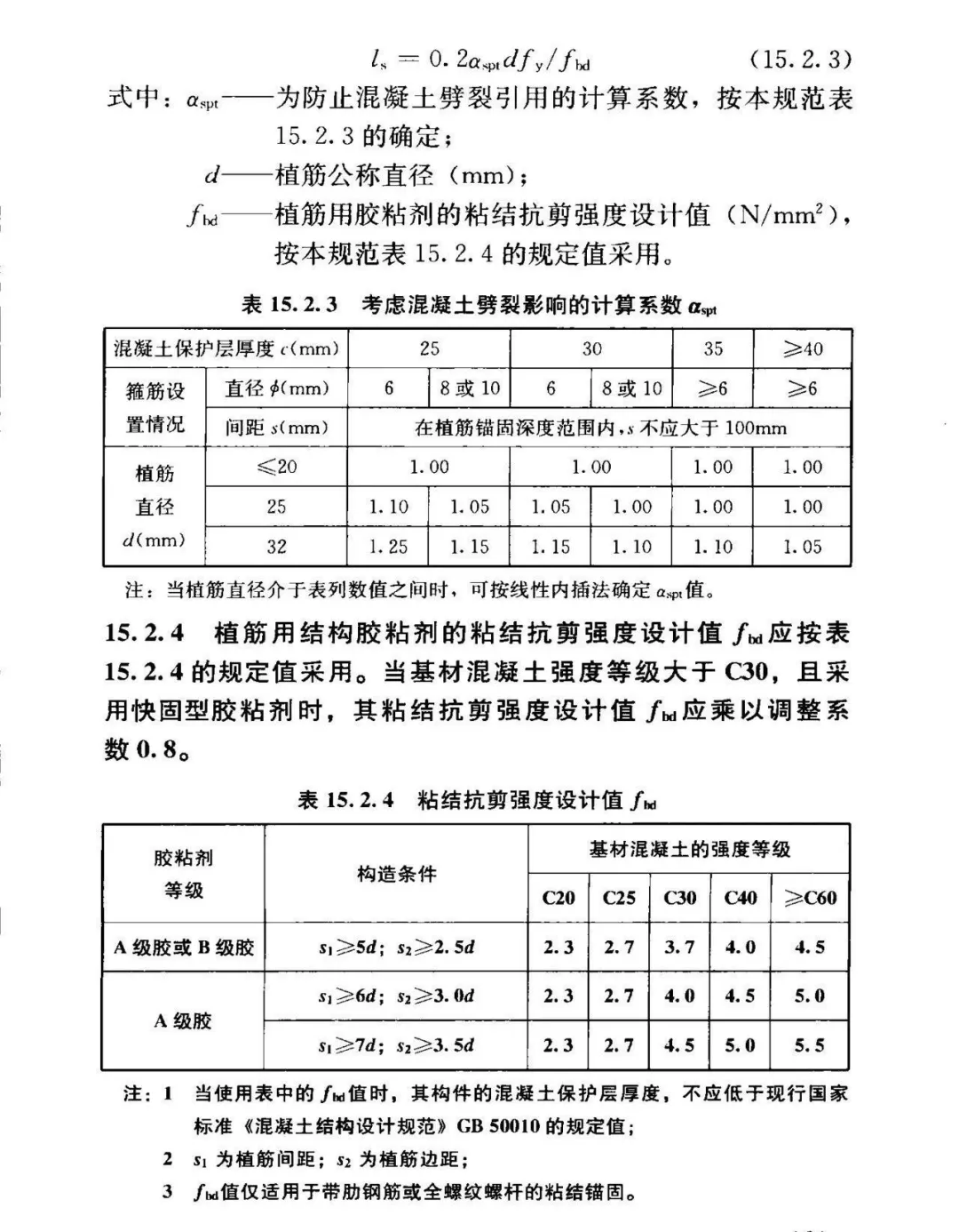 植筋施工技术全解(工艺流程+规范解读）