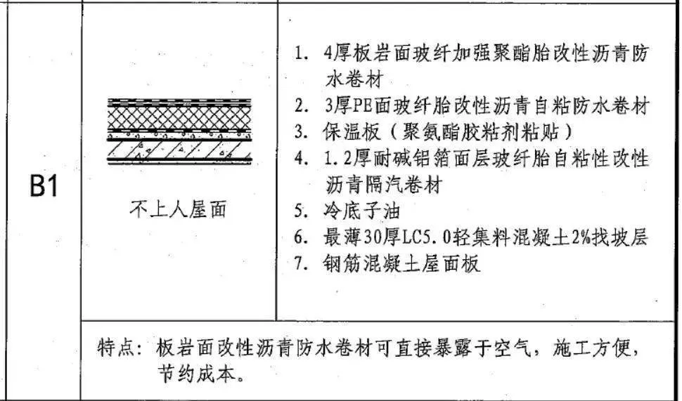 防水卷材有哪些类型？如何选择？一文说明白！