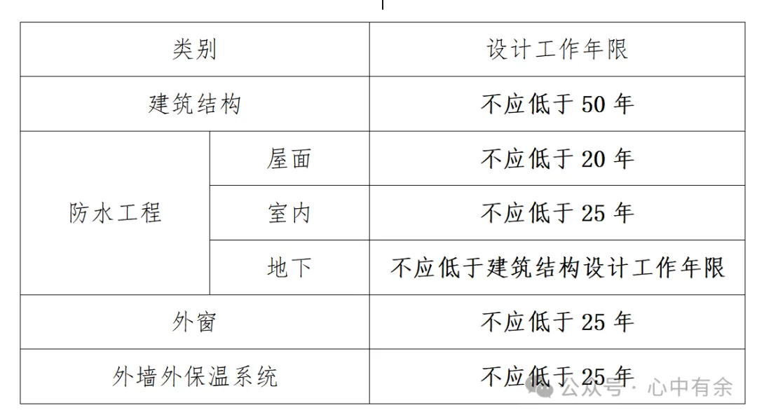 新标准《住宅项目规范》发布，重要内容提炼