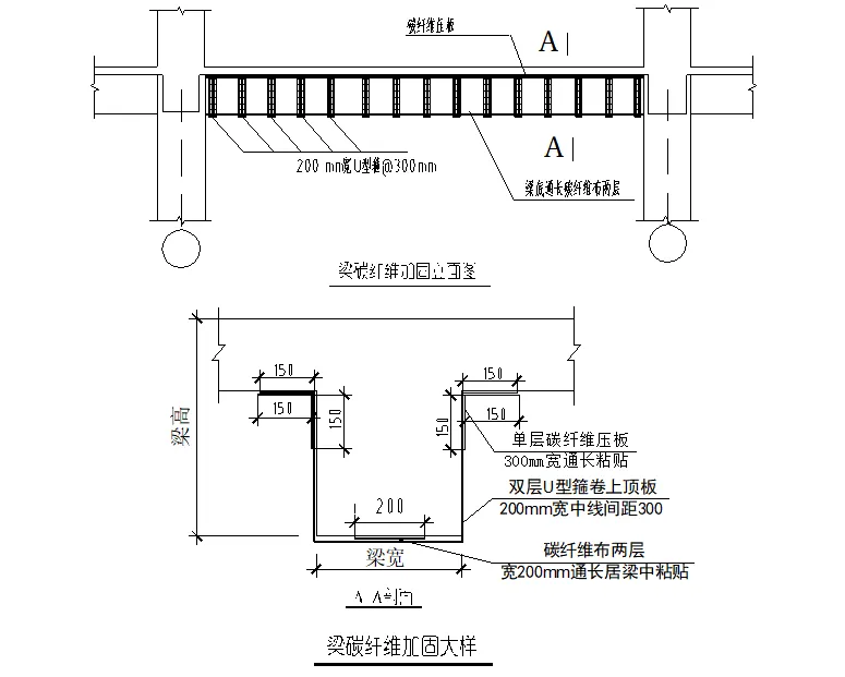 “混凝土结构加固（碳纤维）” 施工工艺全面剖析，一看就懂。