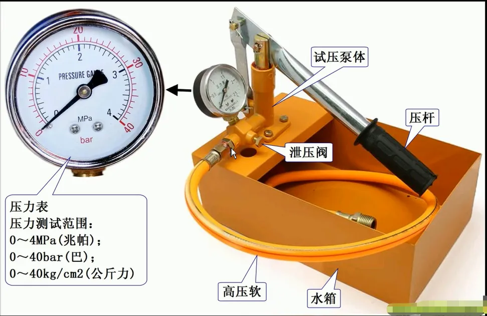 管道中的公称压力，设计压力，工作压力和试验压力定义及区别