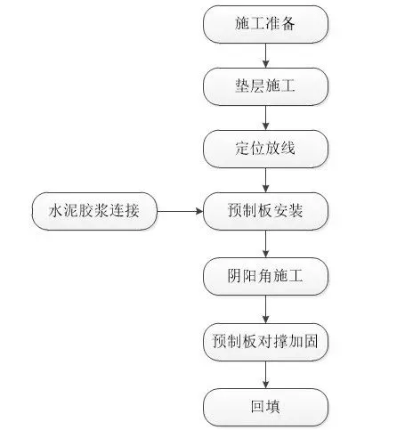 承台施工：“板胎模”取代“砖胎模”，提质增效！