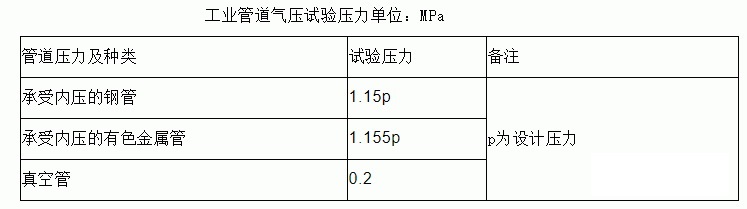 工业管道强度与严密性试验和试压规定、方法及技术规程