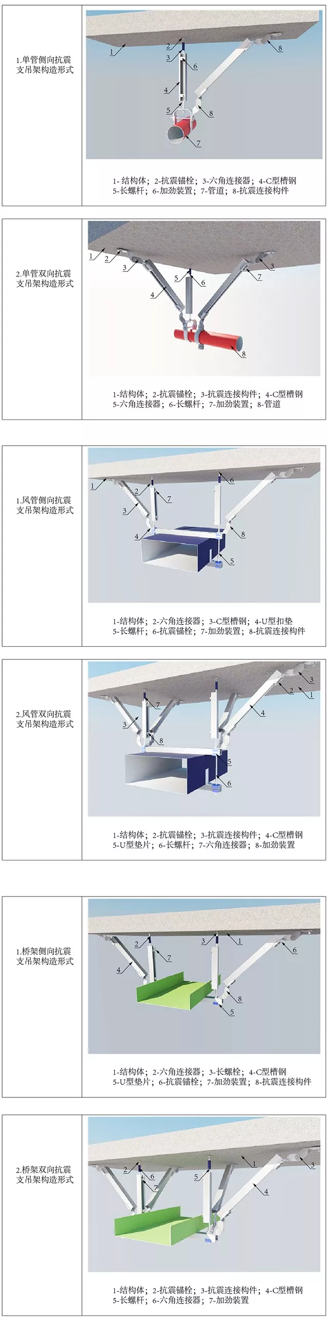 什么是抗震支吊架 机电抗震支吊架安装详细解读