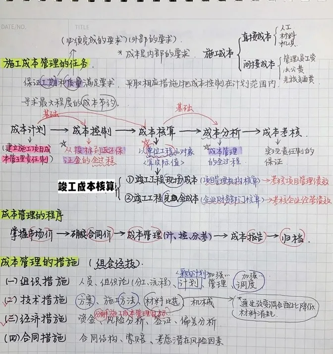 一建考试复习攻略及时间安排！吐血整理，拿走不谢～