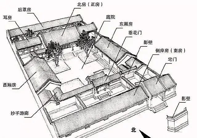 一篇文章看懂中国建筑八大流派