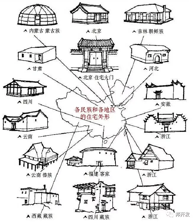 一篇文章看懂中国建筑八大流派