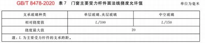 解读GB/T 7106-2019｜门窗“气密、水密、抗风压”等问题