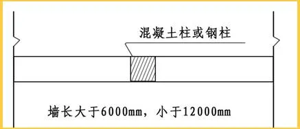 ALC轻质隔墙板：全面解析与施工指南