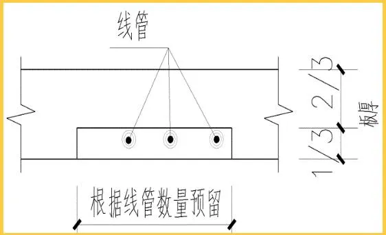 ALC轻质隔墙板：全面解析与施工指南