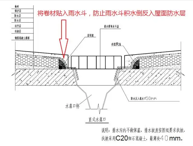 杜绝渗漏通病 屋面防水的15个细部做法分享