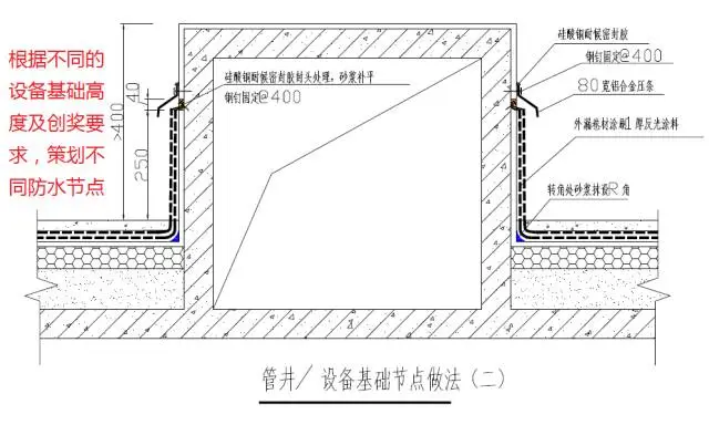 杜绝渗漏通病 屋面防水的15个细部做法分享
