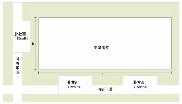 消防扑救面常见的几种景观处理方式