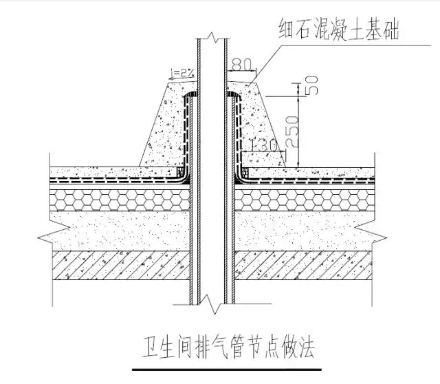 杜绝渗漏通病 屋面防水的15个细部做法分享